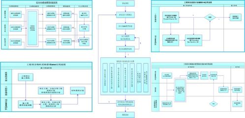 四川成化工程项目管理与广联达BIM5D咨询版交付 开启工程管理服务新篇章