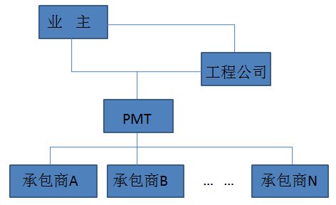 国际工程市场十大核心项目管理与承包模式解析