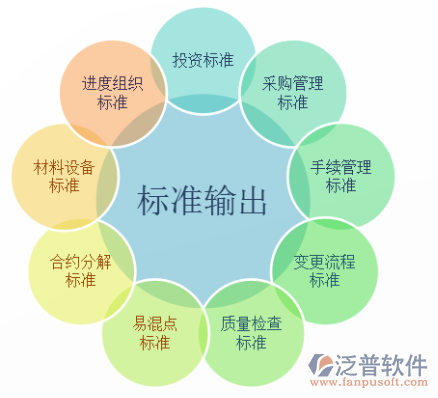 基建工程项目管理系统哪些好