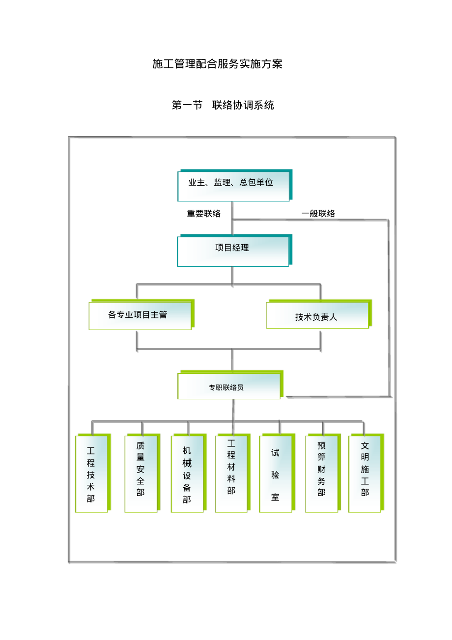 施工管理配合服务实施方案
